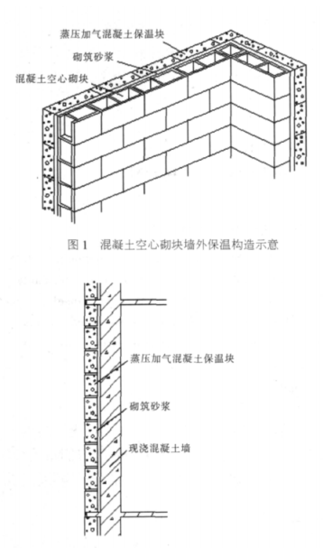 长垣蒸压加气混凝土砌块复合保温外墙性能与构造